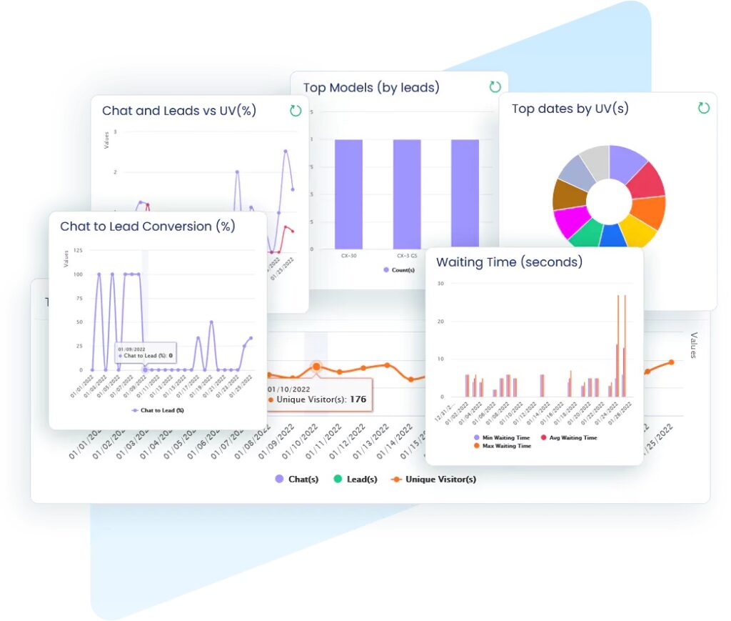 RVchat Analytics