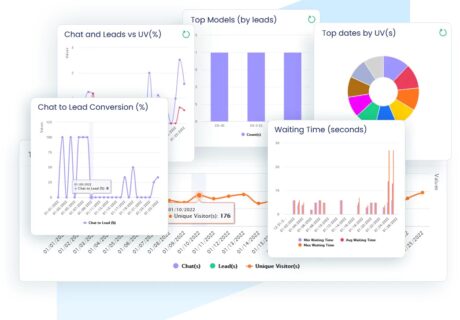 RVchat Analytics